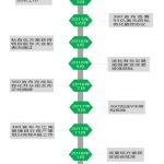 中概股回归路径全解析(上篇)——“私有化+拆除VIE+A股借壳” - 上海股权律师-股权法桥-上海杨春宝一级律师