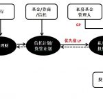 浅析资管新规对PE/VC的主要影响以及应对之策 - 上海股权律师-股权法桥-上海杨春宝一级律师