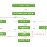 中概股回归路径全解析(中篇)——新三板通道 - 上海股权律师-股权法桥-上海杨春宝一级律师