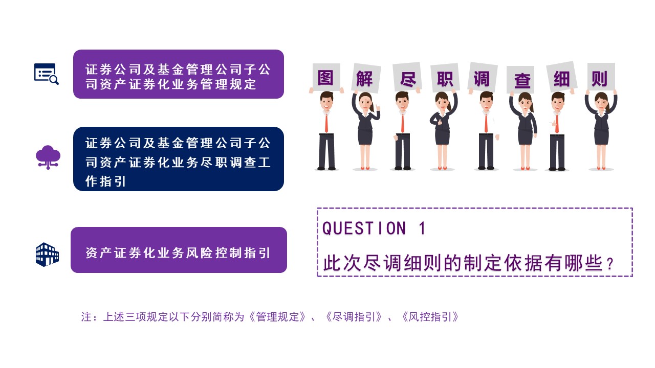 图解PPP、应收账款和融资租赁债权ABS业务尽职调查细则 25 Descriptive alt text for image 3 - This image shows important visual content that enhances the user experience and provides context for the surrounding text.