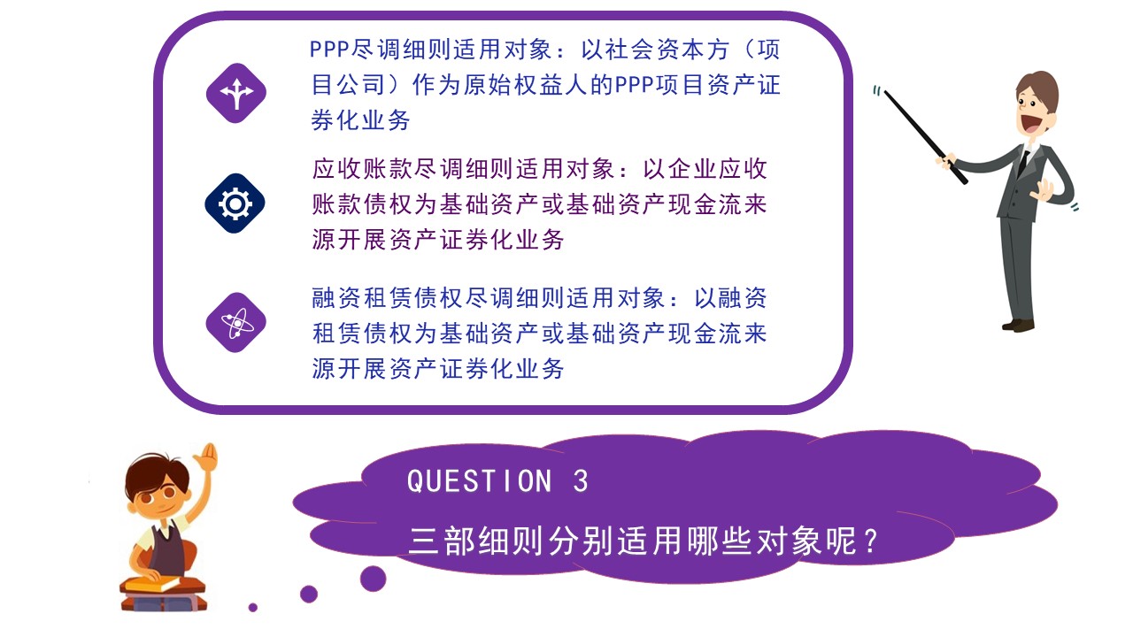 图解PPP、应收账款和融资租赁债权ABS业务尽职调查细则 27 20190713111100 49987