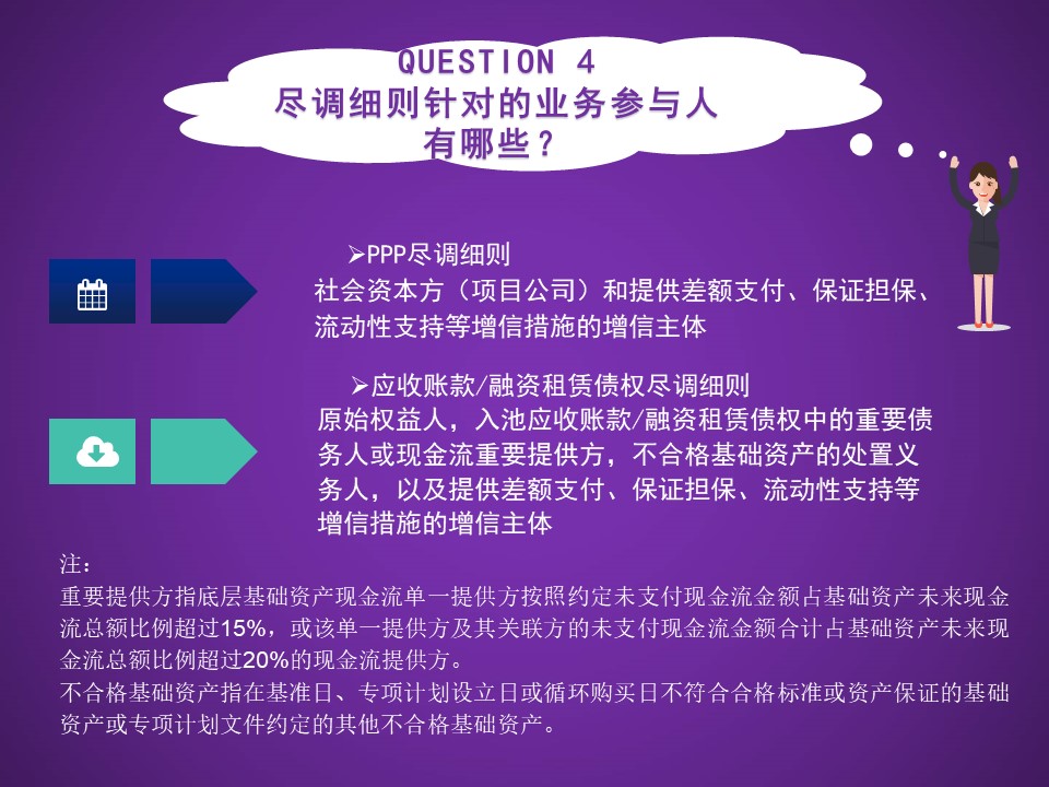图解PPP、应收账款和融资租赁债权ABS业务尽职调查细则 28 20190713111108 38490