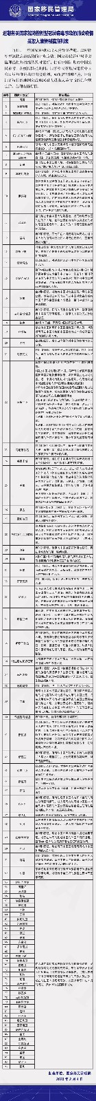 1580893147.jpg 干货:疫情防控期间出入境必读 - 上海股权律师-股权法律桥-上海杨春宝一级律师
