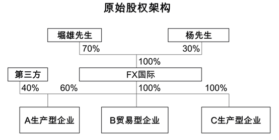 1633681388858951.png 中国法院首例BVI公司董事损害股东利益案代理记 - 上海股权律师-股权法律桥-上海杨春宝一级律师