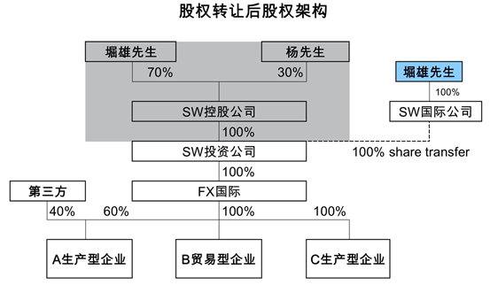 1633681469228260.png 中国法院首例BVI公司董事损害股东利益案代理记 - 上海股权律师-股权法律桥-上海杨春宝一级律师